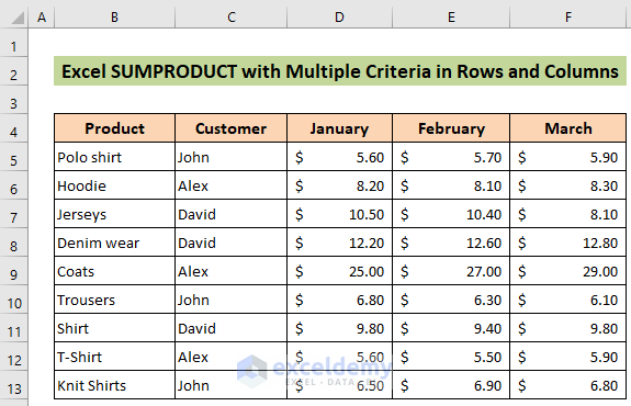 Dataset to Apply SUMPRODUCT in Multiple Rows and Columns