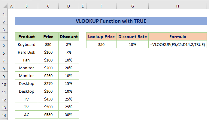 Merge VLOOKUP Function with TRUE Function (Approximate Match)