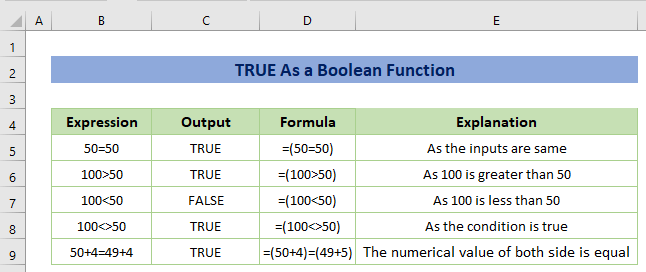 TRUE As a Boolean Function