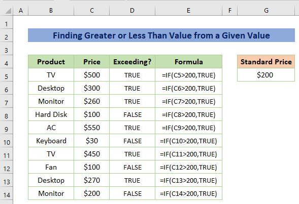 Finding Greater or Less Than Value from A Given Value
