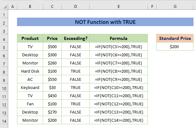 Combine NOT Function with TRUE Function