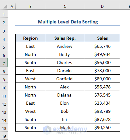 How to Do Multiple Level Data Sorting in Excel