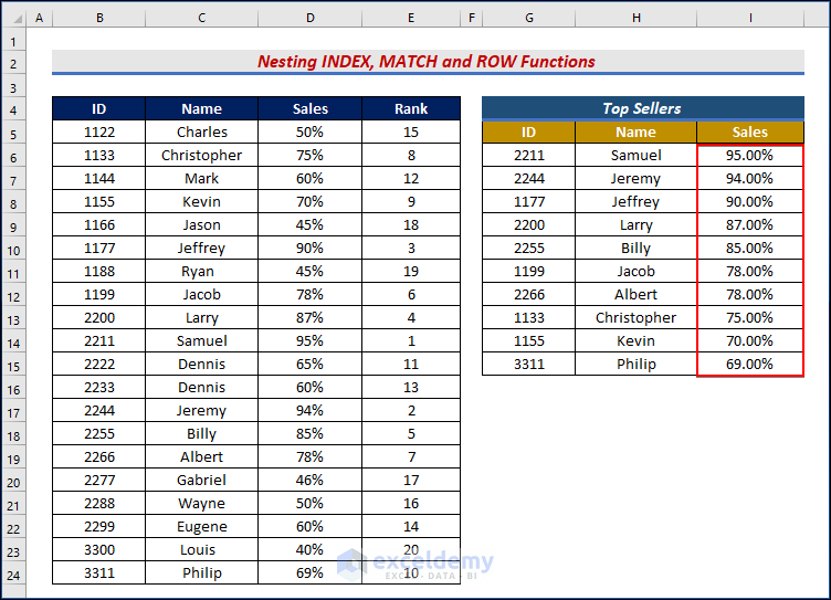 Nesting INDEX, MATCH and ROW Functions to Show All the Data of Top 10 Percent of Values in Excel