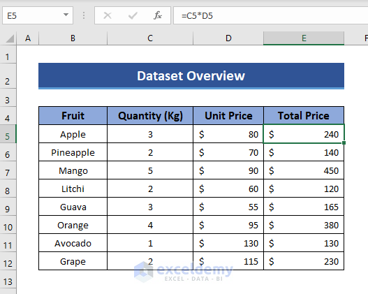Dataset to Copy and Paste in Excel without Changing the Format