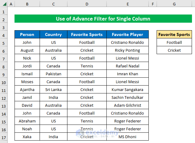 Sample Dataset for Searching Multiple Items Using Advance Filter