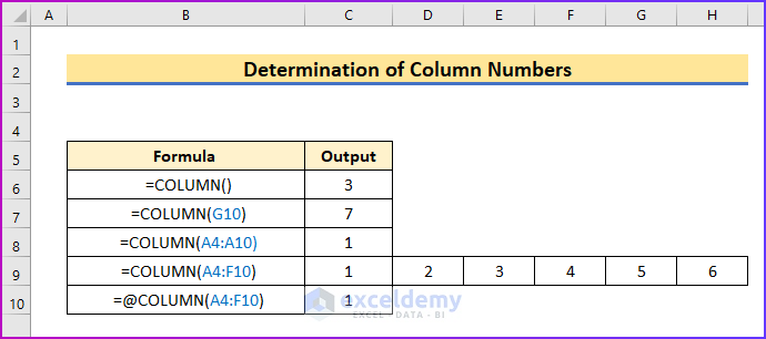 Determine Column Numbers as An Ideal Example to Use COLUMN Function in Excel
