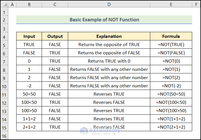 Basic Example of NOT Function in Excel