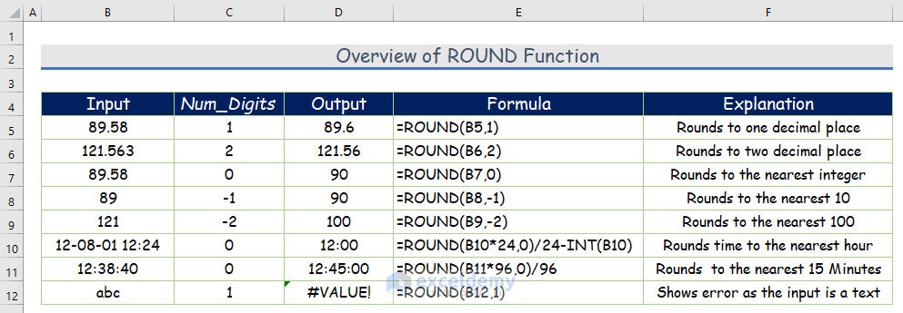 Excel ROUND Function