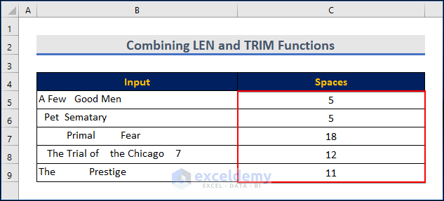 Combining LEN and TRIM Functions for Counting and Highlighting Extra Spaces in Excel