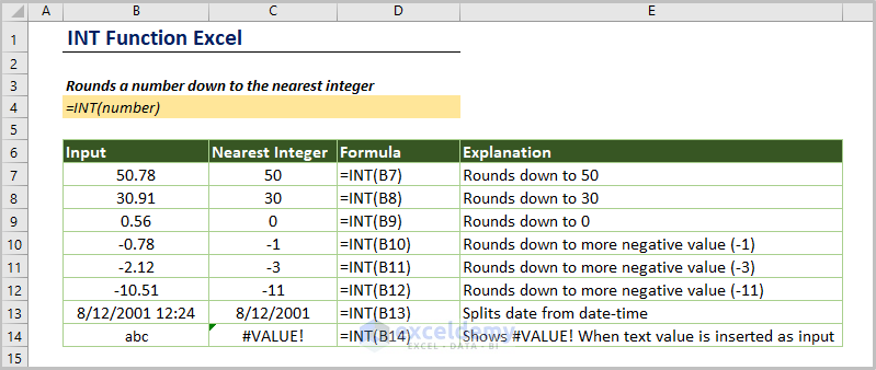 INT Function in Excel (Quick View)