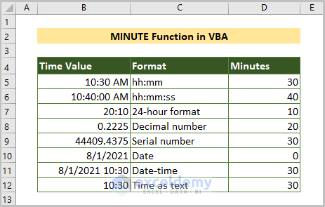 MINUTE Function in VBA