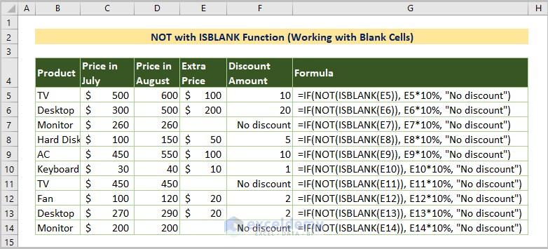 NOT with ISBLANK Function (Working with Blank Cell)