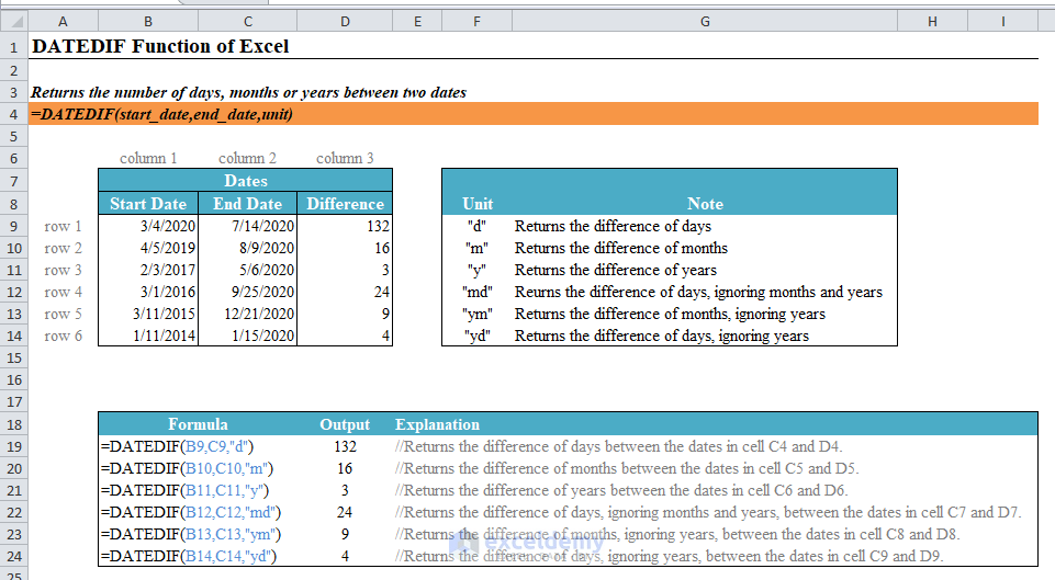 Overview of Excel DATEDIF Function