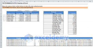 How to Use NETWORKDAYS.INTL Function in Excel (2 Examples)