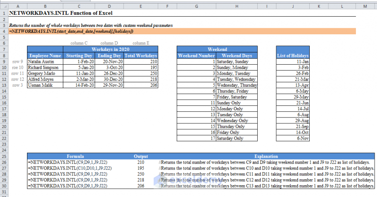 How to Use NETWORKDAYS.INTL Function in Excel (2 Examples)