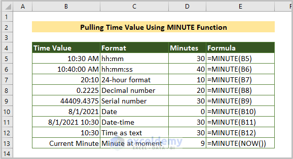 Pulling Minutes from Time Value Using MINUTE Function