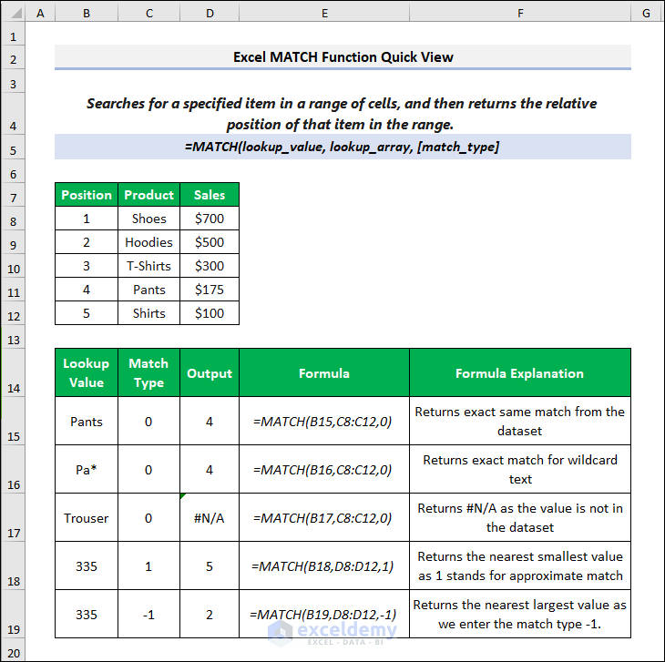 Quick view of MATCH function in Excel
