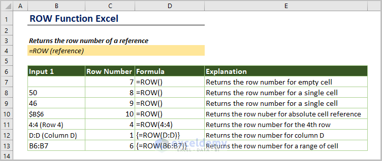 ROW Function in Excel (Quick View)