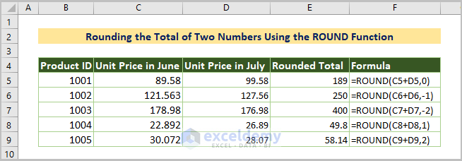 Rounding the Total of Two Numbers Using the ROUND Function