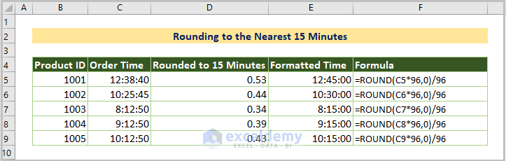 Rounding to the Nearest 15 Minutes Using ROUND Function