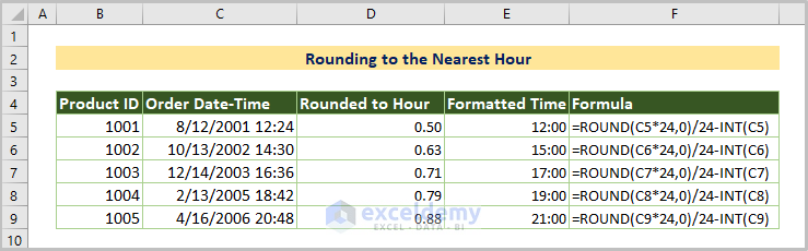 Rounding to the Nearest Hour Using ROUND Function