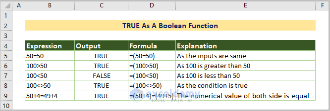 TRUE As A Boolean Function