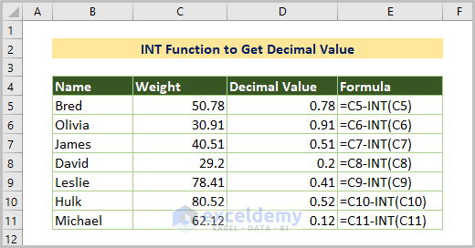 Using INT Function to Get Decimal Value