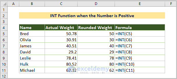 Using INT Function when the Number is Positive