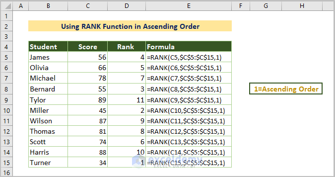 Using RANK Function in Ascending Order