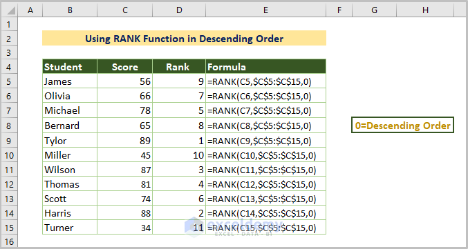 Using RANK Function in Descending Order