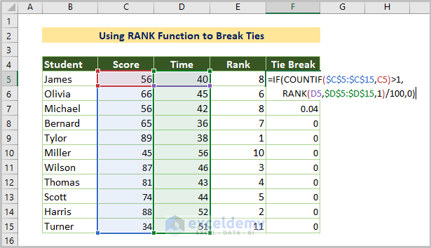 Using RANK Function to Break Ties