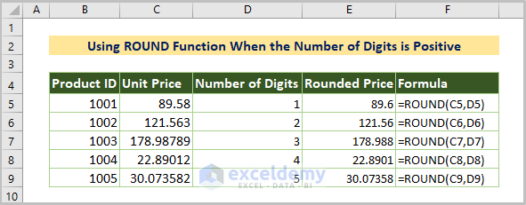 Using ROUND Function When the Number of Digits is Positive