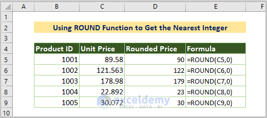 Using ROUND Function to Get the Nearest Integer
