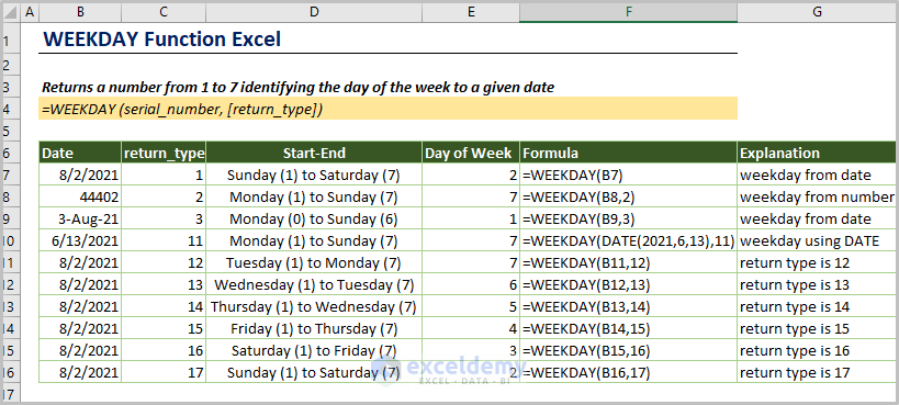 WEEKDAY Function in Excel (Quick View)