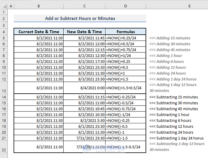 add or subtract hour minutes from now function in excel