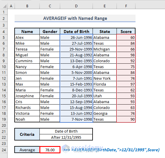 averageif function with named range in excel