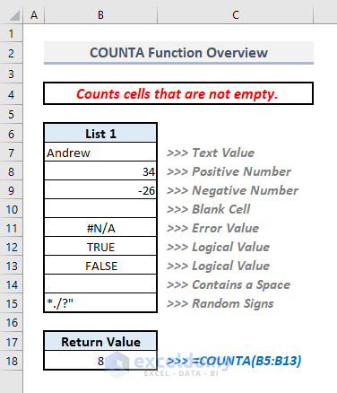 counta function overview in excel