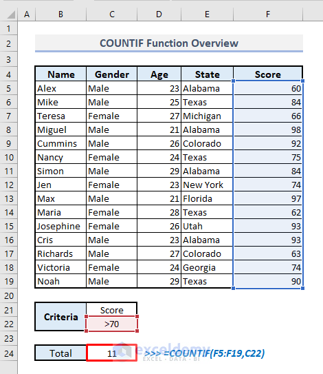 countif function overview in excel