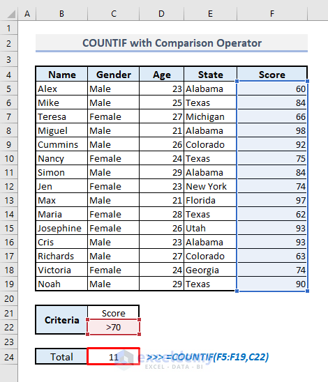 countif with comparison operator in excel