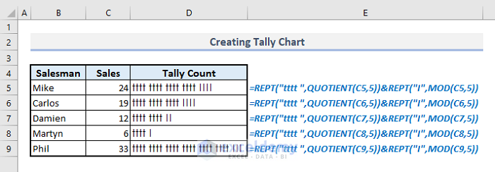 creating tally chart with rept function in excel