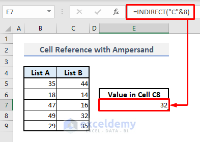 defining cell reference by using ampersand with indirect function in excel