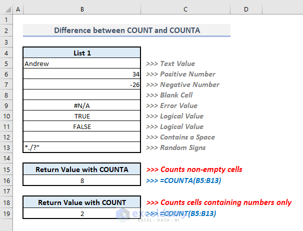 difference between counta and count functions in excel