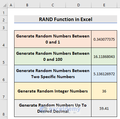 excel RAND function