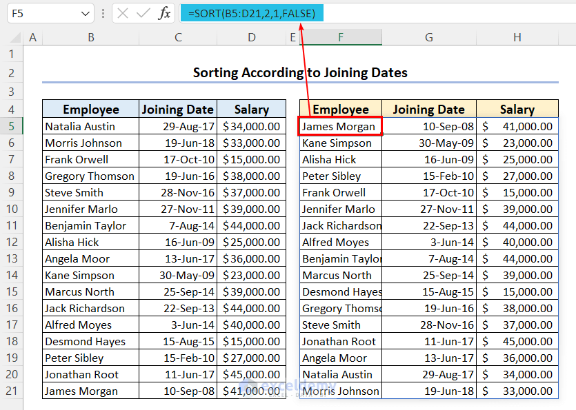 Sorting a Group of Employees According to Their Joining Dates (Sort by Date) by using SORT function