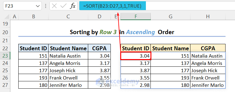 Sorting by Row 3 in Ascending Order 