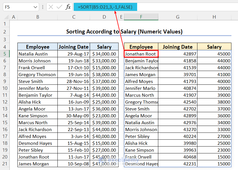 Sorting a Group of Employees According to Their Salaries (Sort by Numeric Values)