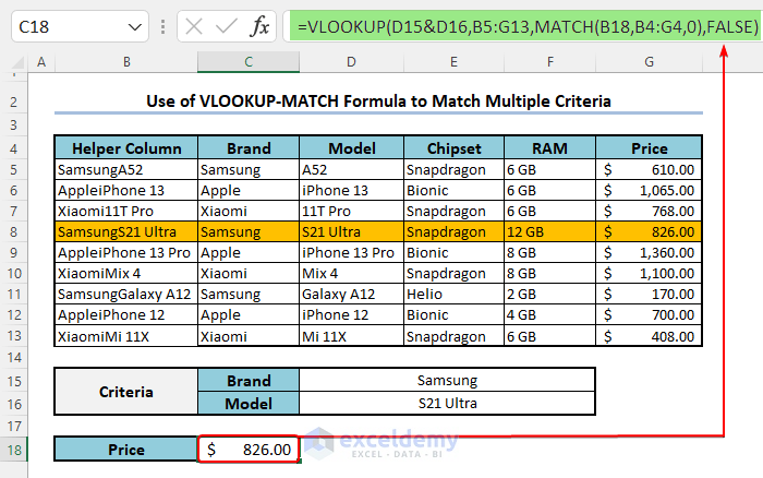 Use a Helper Column and Merge VLOOKUP with MATCH Function for Multiple Criteria