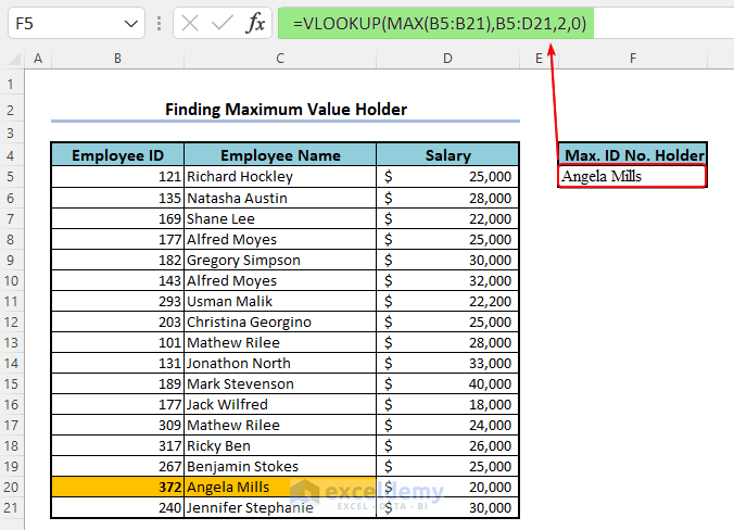 Finding Out the Holder of Maximum Value from a Data Set Using VLOOKUP