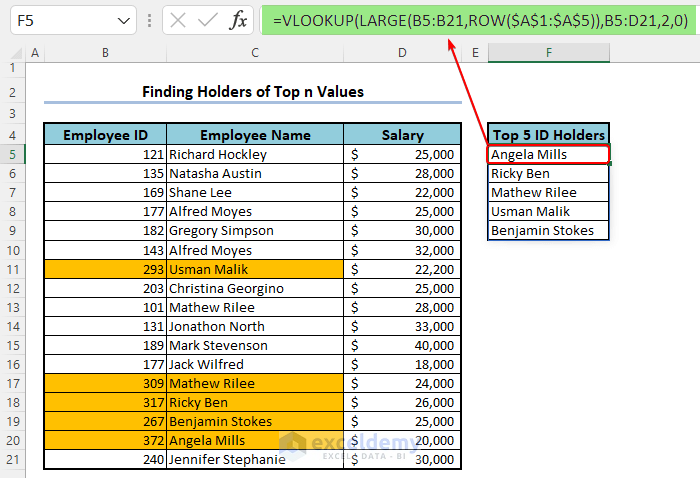 Finding Out the Holders of Top n Values from a Dataset
