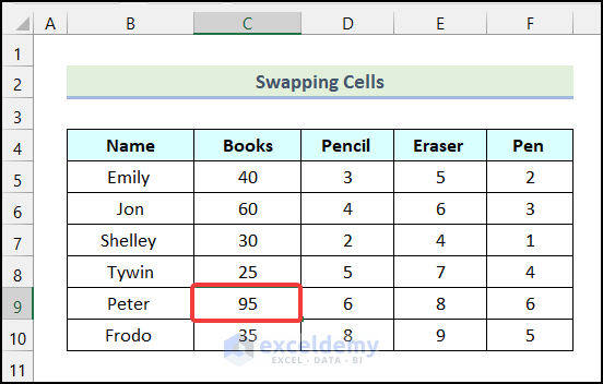 How to Swap Cells in Excel